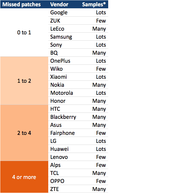 SRL tableau